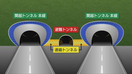 全線開通から40年“関越トンネル”の裏側に潜入！湧き水・電気・換気