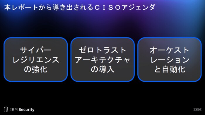 出典:日本IBM