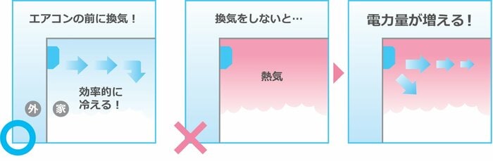 (出典:ダイキン工業)