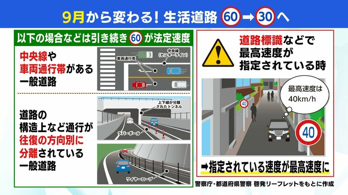 警察庁・都道府県警察　啓発リーフレットをもとに作成