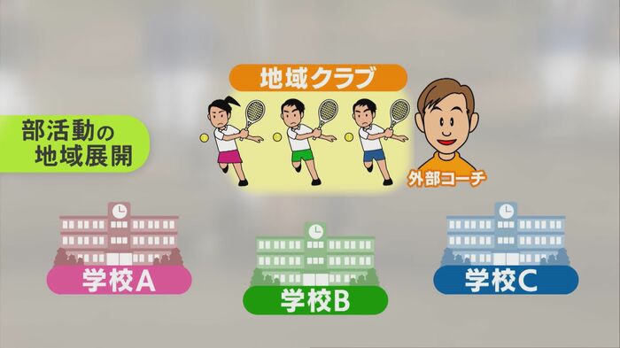 ニュースONE