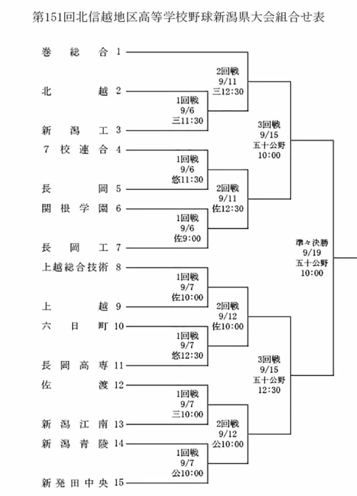 Aブロック