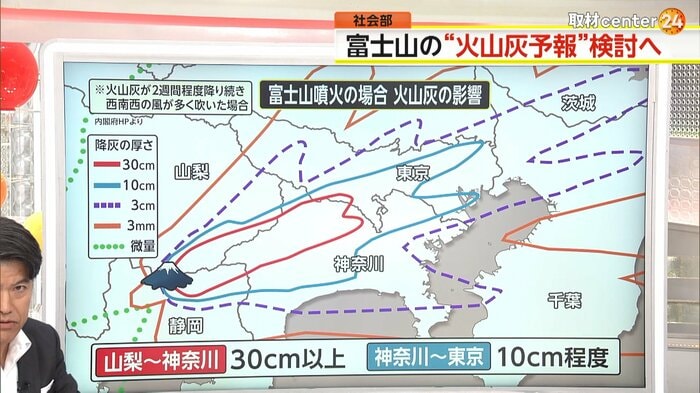 富士山が噴火した場合の火山灰の影響