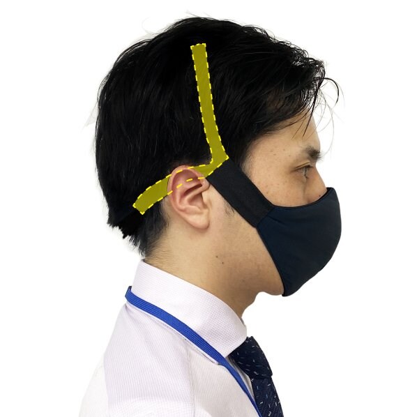 ゴムバンドで固定されているので痛くない