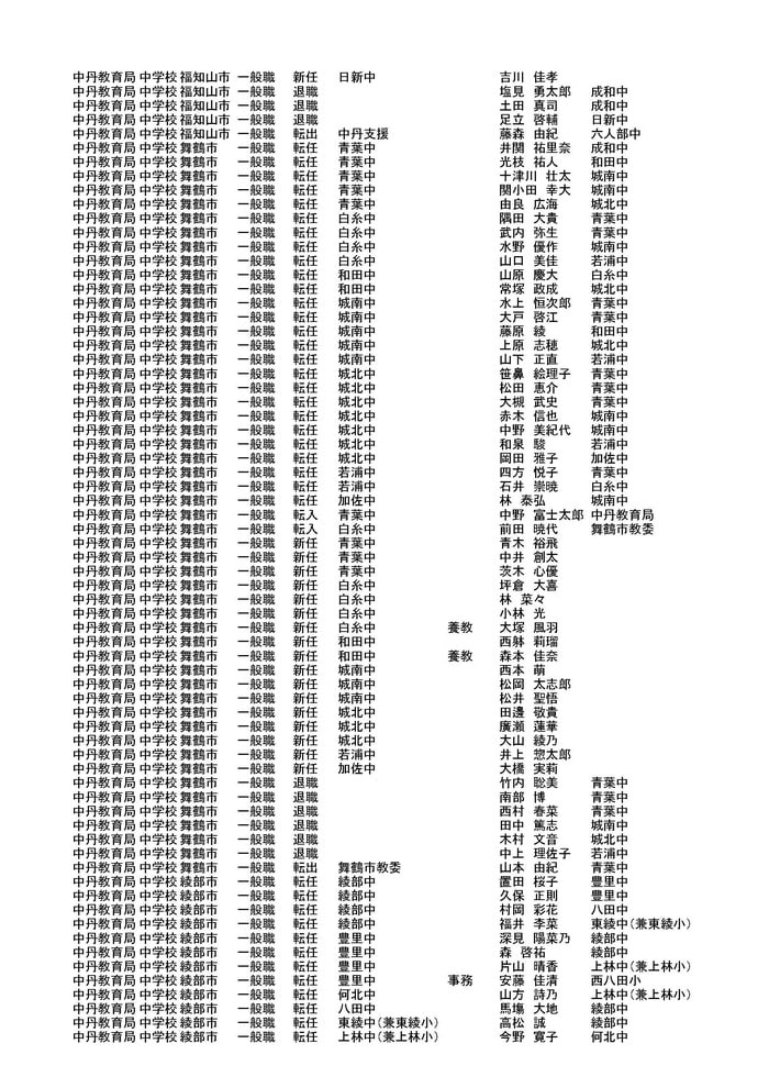 中丹教育局の異動情報
