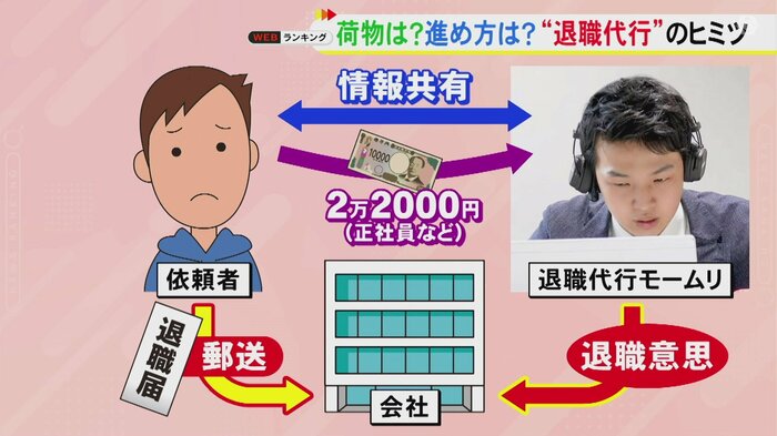 ニュースONE