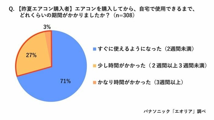 パナソニック「エオリア」調べ