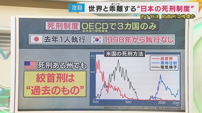 死刑制度があるアメリカでの刑の執行方法