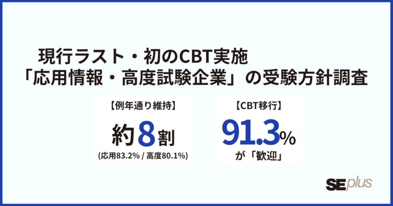現行制度ラスト・初のCBT実施となる「応用情報・高度試験」、企業の約8割が「例年通り」の受験計画を堅持【調査レポート】