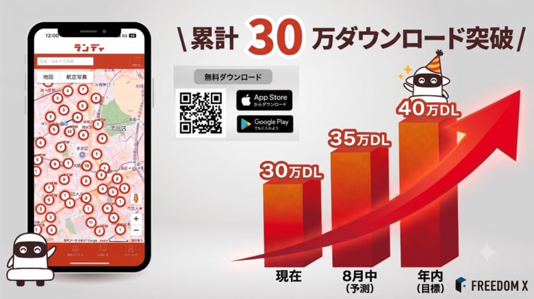 【累計30万DL突破】年間着工戸数の半数に迫る勢い！ 大手が先行するDXアプリ『ランディ』、中堅・中小ビルダー・工務店が今こそ導入すべき「大逆転の生存戦略」