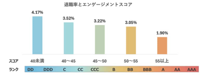 自治体の職員エンゲージメントと退職率に関する調査結果（令和6年度）を公開