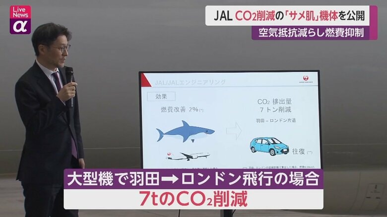 【”日本の匠”が貢献】JALがCO2削減可能な「サメ肌加工」機体を公開　”空気抵抗減”で最大2%燃費向上　昨秋にはANAも｜FNNプライムオンライン