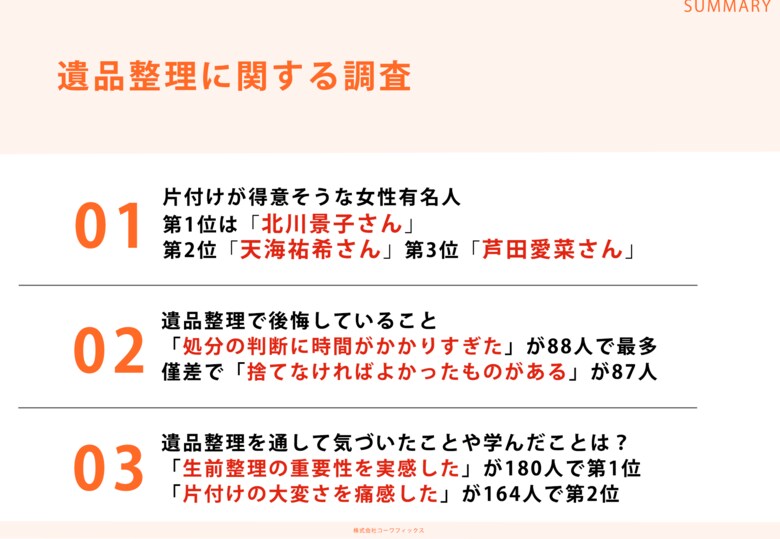 全国の男女301人に調査!「片付けが得意そうな女性有名人ランキング」第1位は北川景子さん