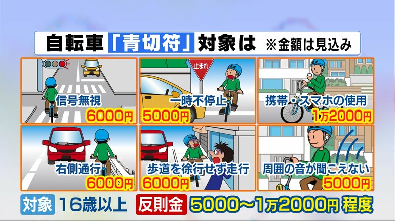 イヤホンも周囲の音聞こえないと違反…2年以内に導入見込みの『自転車の青切符』112の違反行為が対象｜FNNプライムオンライン