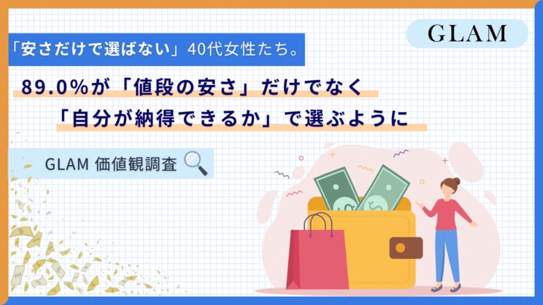 「安さだけで選ばない」40代女性たち。89.0％が「値段の安さ」だけでなく「自分が納得できるか」で選ぶように【GLAM価値観調査】