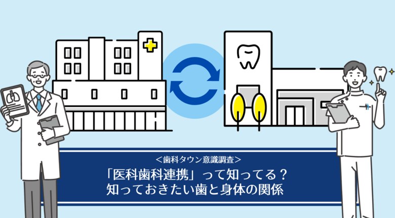 グループ会社のシンフォニカル、歯科医院に通う患者さんに行った“医科歯科連携の取り組み”に関する意識調査を公表