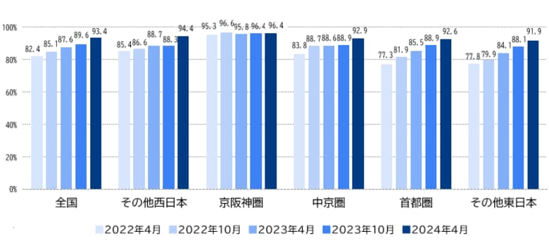 2025年大阪・関西万博 京阪神圏や20代で来場意向回復