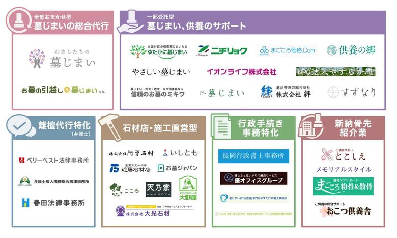 墓じまい業者カオスマップ公開｜対応範囲別6分類でサービス構造を可視化【株式会社フーフー】