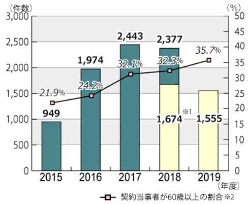 (画像:国民生活センター)