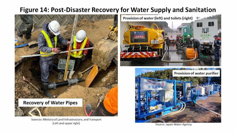 天皇陛下が世界水フォーラムでのビデオメッセージで使用されたプレゼン資料