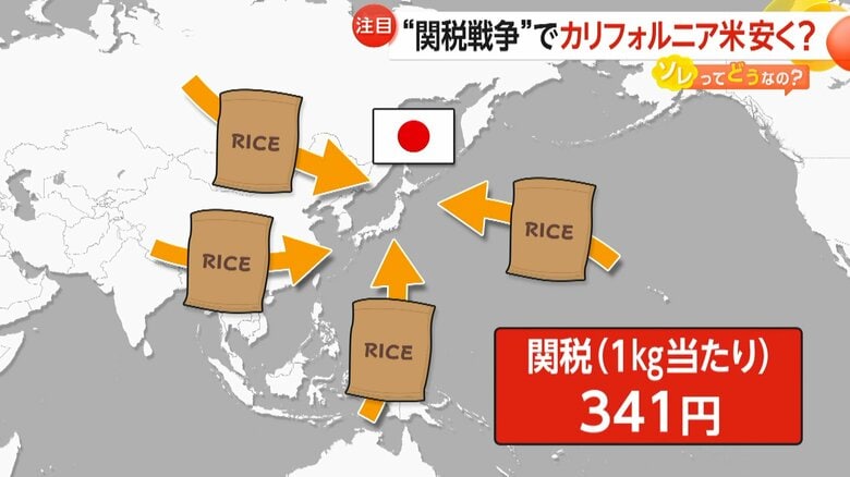 アメリカ産米1kgあたり341円の関税を掛けている日本