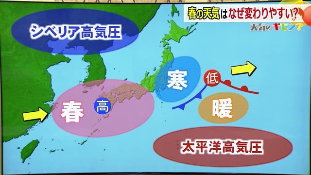 日本列島付近の2つの高気圧