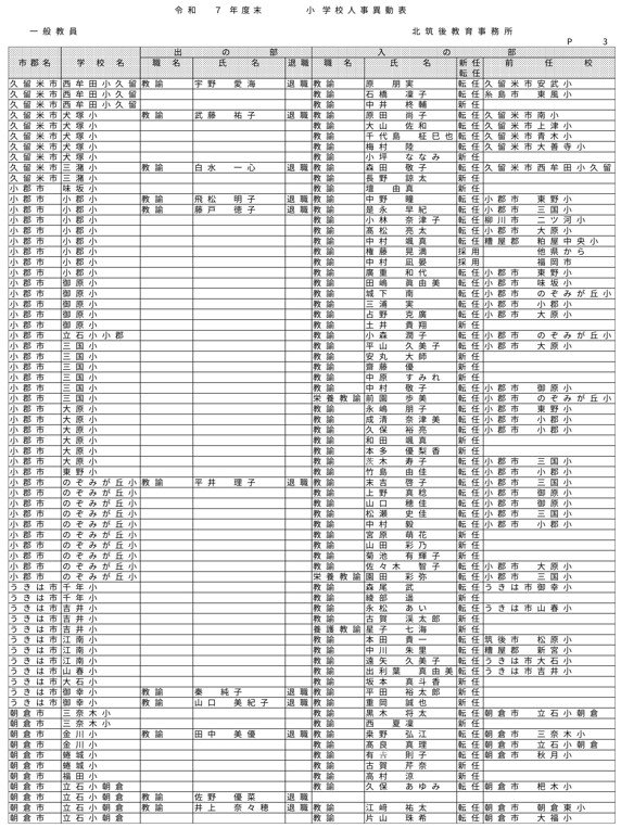 （北筑後教育事務所／小・中・特別支援学校）