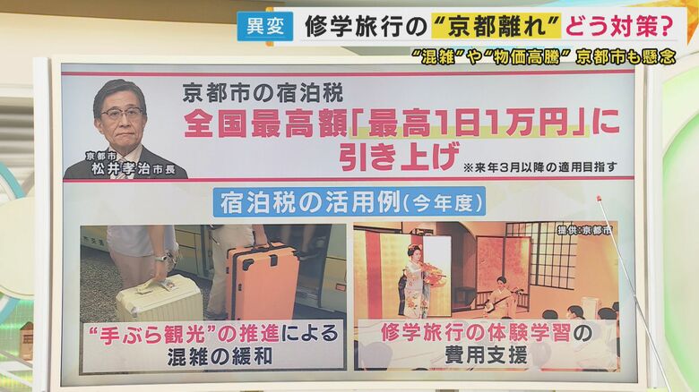 京都市は高額宿泊税で対応へ