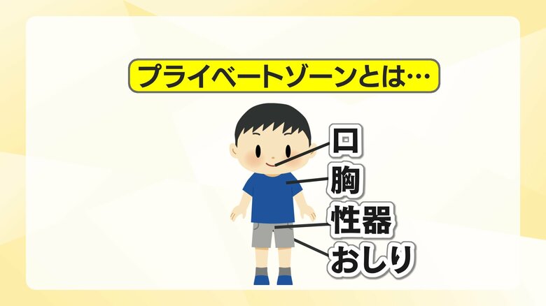 子どもに教えたい「プライベートゾーン」