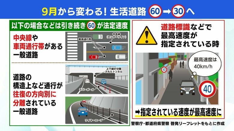 警察庁・都道府県警察　啓発リーフレットをもとに作成