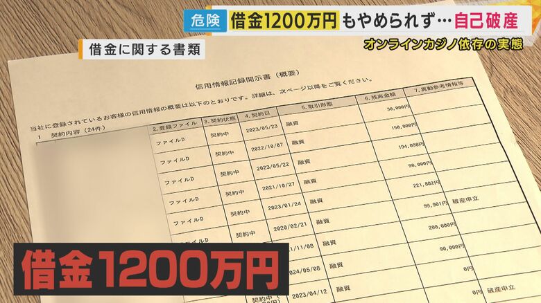 借金は瞬く間に1200万円に