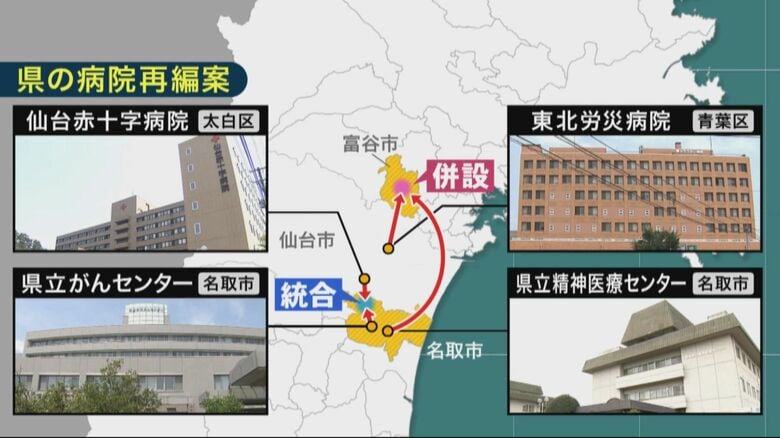 宮城県が主導する「4病院再編構想」