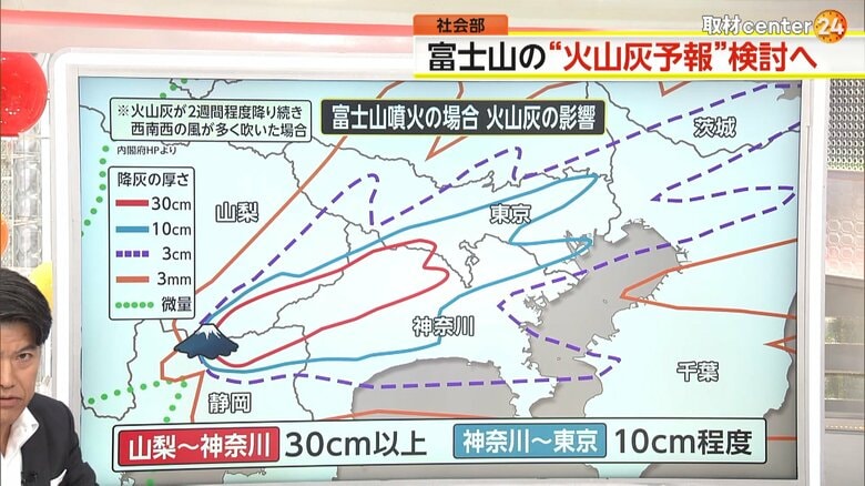 富士山が噴火した場合の火山灰の影響