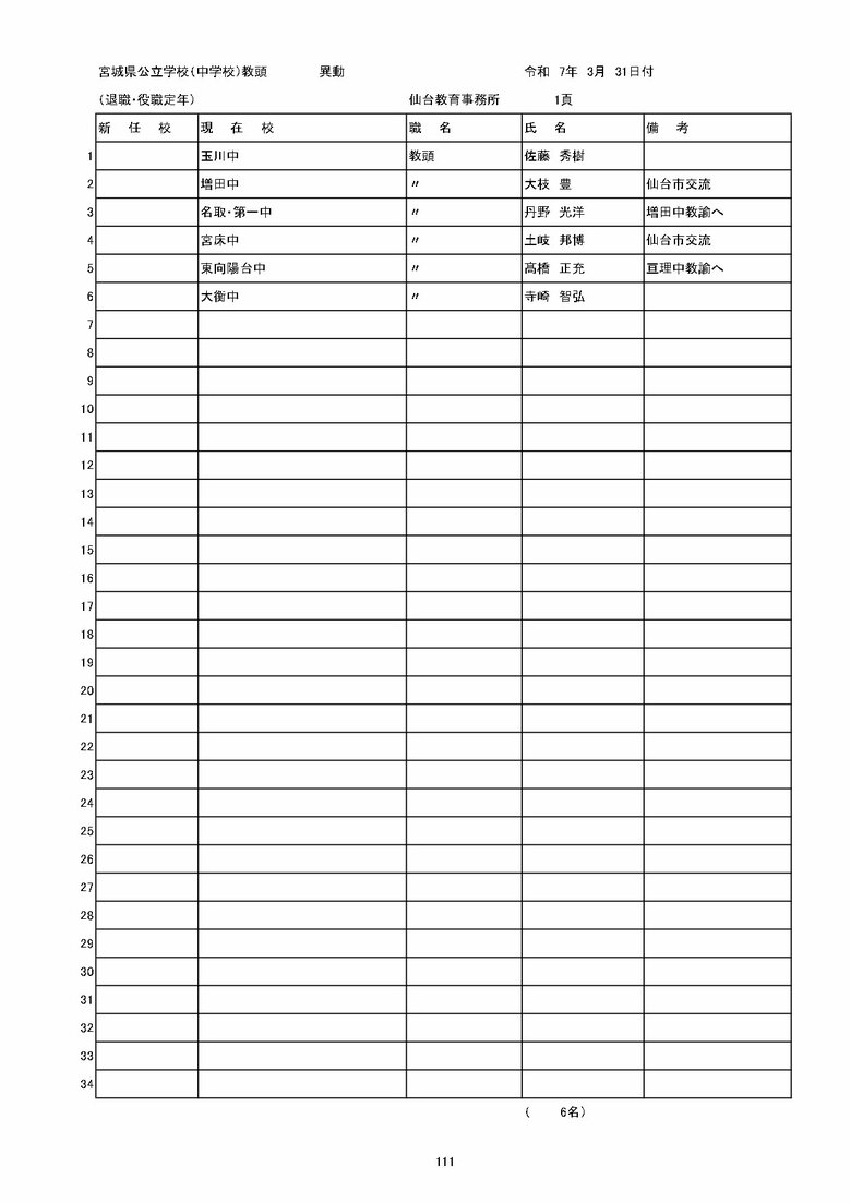 宮城県内の公立中学校の異動一覧（仙台市除く）