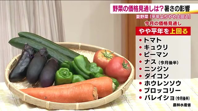 平年と比べやや高い野菜