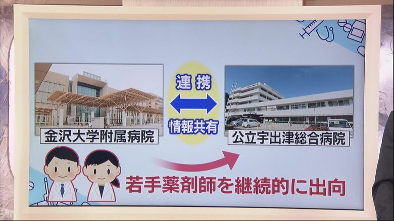 大学病院と地域の病院が連携強化へ