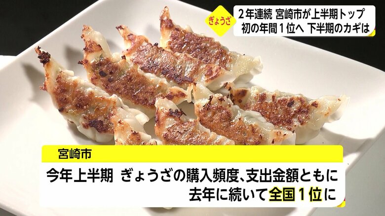 2021年上半期「ギョーザの購入頻度と支出金額」全国1位となった宮崎市