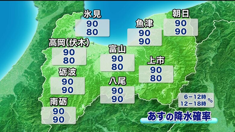 9日の降水確率