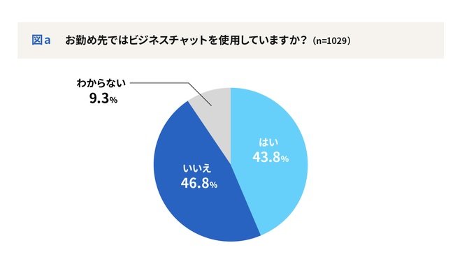 出典：『デジタル化の窓口』