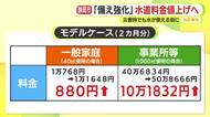 静岡市の水道料金は6月使用分から値上げへ　能登半島地震を教訓に「備え強化」で災害時でも水が使える街に
