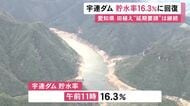 豊川用水の水源・宇連ダムの貯水率が16.3％に回復 節水率緩和まで田植え延期の要請は続けられる見通し