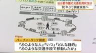 仙台都市圏の交通利用を探る「パーソントリップ調査」来年度に１０年ぶり実施へ　移動ニーズの変化を把握