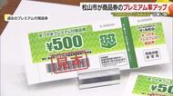 「６０００円分を９０００円分に」松山市が今春３０００円で発行の商品券　プレミアム率２００％に【愛媛】