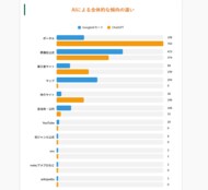 【調査データ公開】2,831件のAI引用を分析｜AIに選ばれる葬儀社の条件とは？