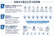 製造業DXは「現場」から「全社」へ──3,815件の事例から見えた7部門のDXとデータ連携【ものづくり新聞製造業DX事例分析vol.15】