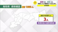 【新型コロナ続報】鳥取県内の複数感染確認は17日以来 累計1666人に(鳥取市)
