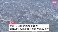 家賃補助申請受付開始 新型コロナ 中小企業向け対策【岩手・盛岡市】