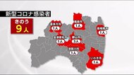 接待を伴う飲食店で新たなクラスター《7月12日発表分・福島県・新型コロナまとめ》拡大したクラスターも