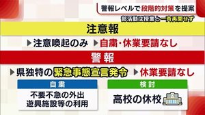 “警報レベル”で段階的対策を提案 部活動は授業との一斉再開はせず【新潟】