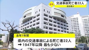 沖縄県 去年1年間の交通事故による死亡者が過去最少